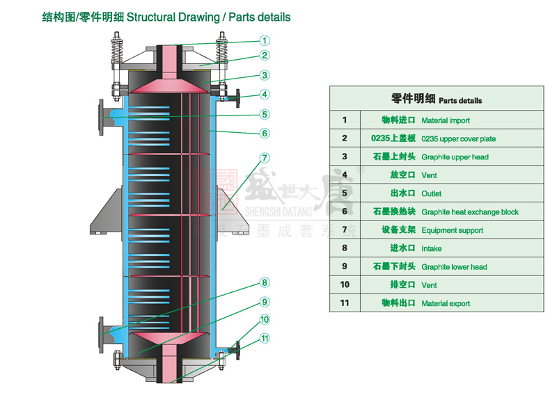 YKC石墨换热器结构图