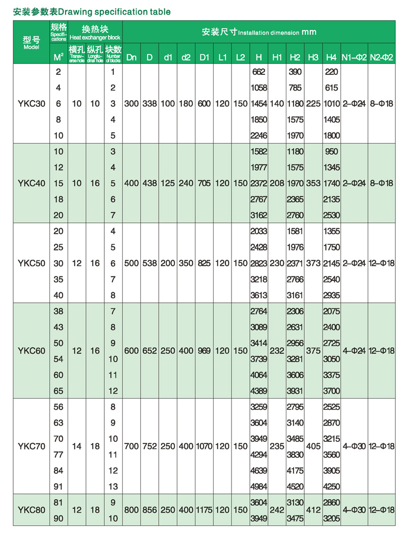 YKC圆块石墨换热器安装参数