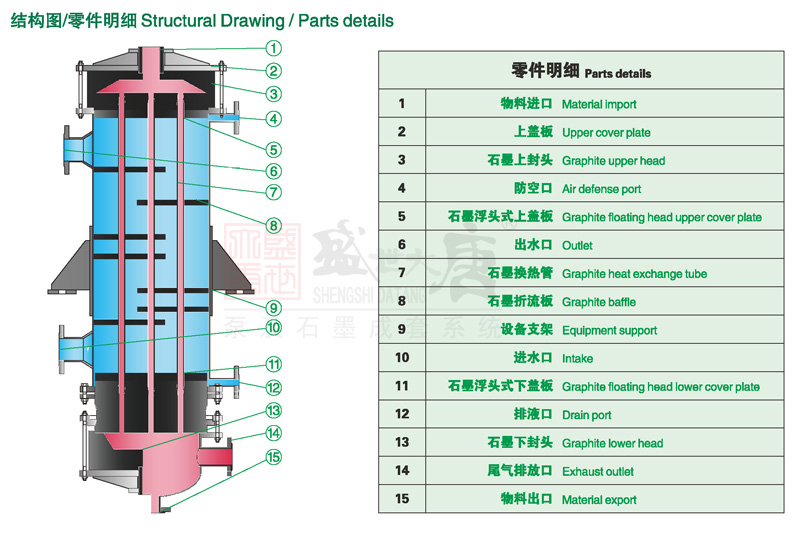 GH浮头列管式石墨换热器结构图